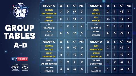 grand slam darts betting|PDC Grand Slam of Darts .